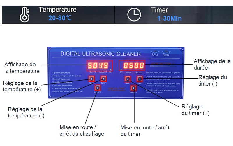 Panneau controle digital bac ultrasons